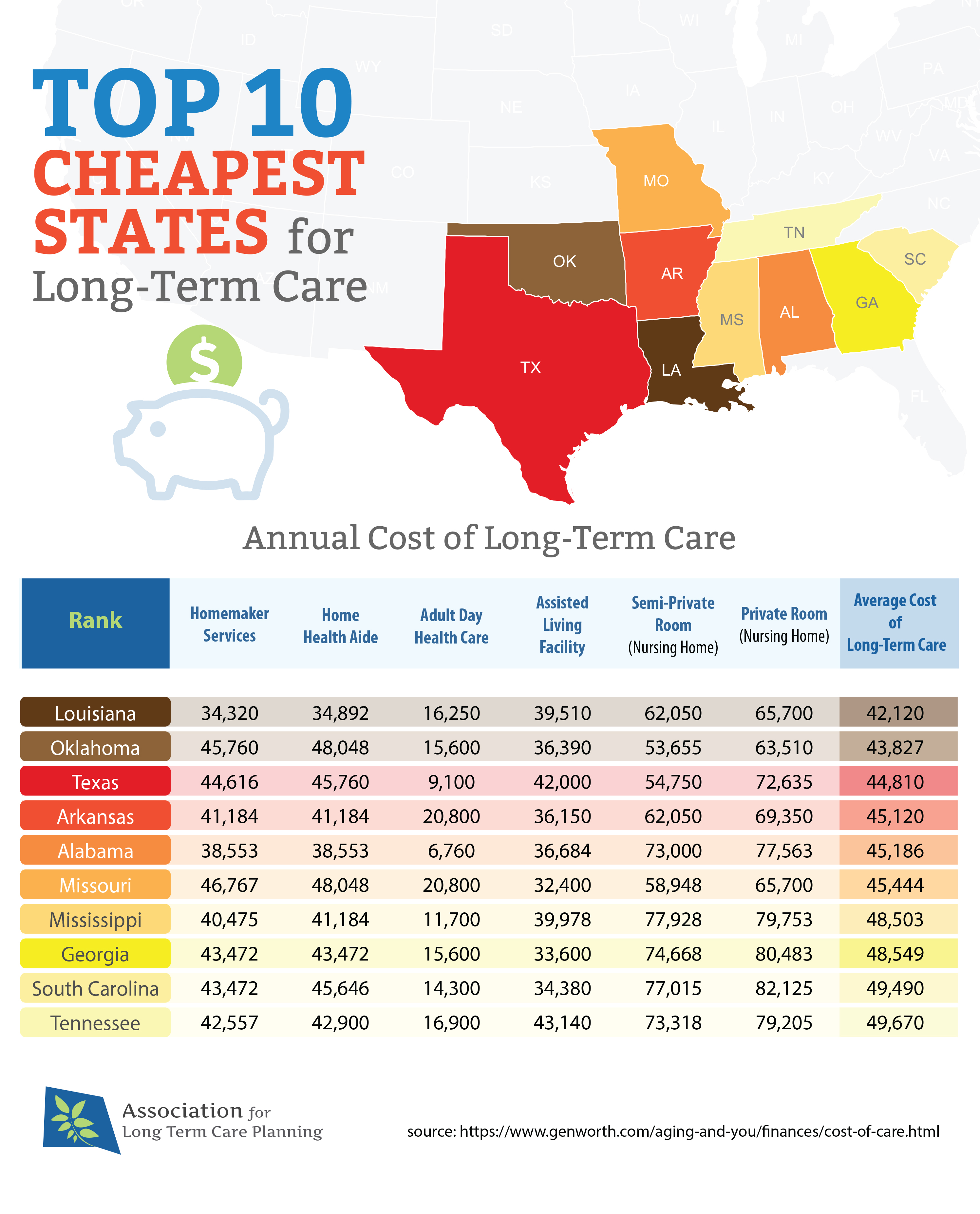 Top 10 Cheapest States for Long-Term Care Infographic
