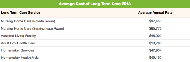 Assisted Living Comparison Chart