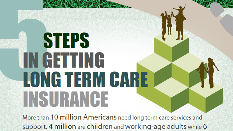 5 Steps in Getting Long Term Care Insurance