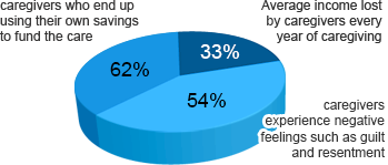 family caregiving statistics