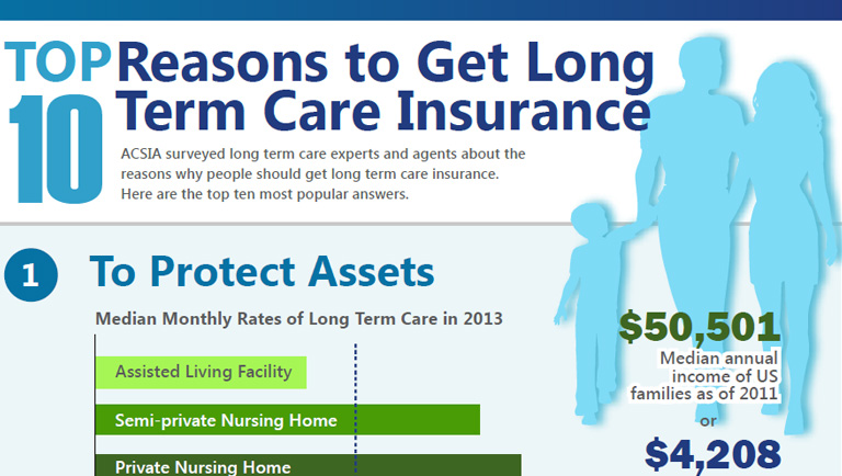 Top 10 Reasons to Get Long Term Care Insurance
