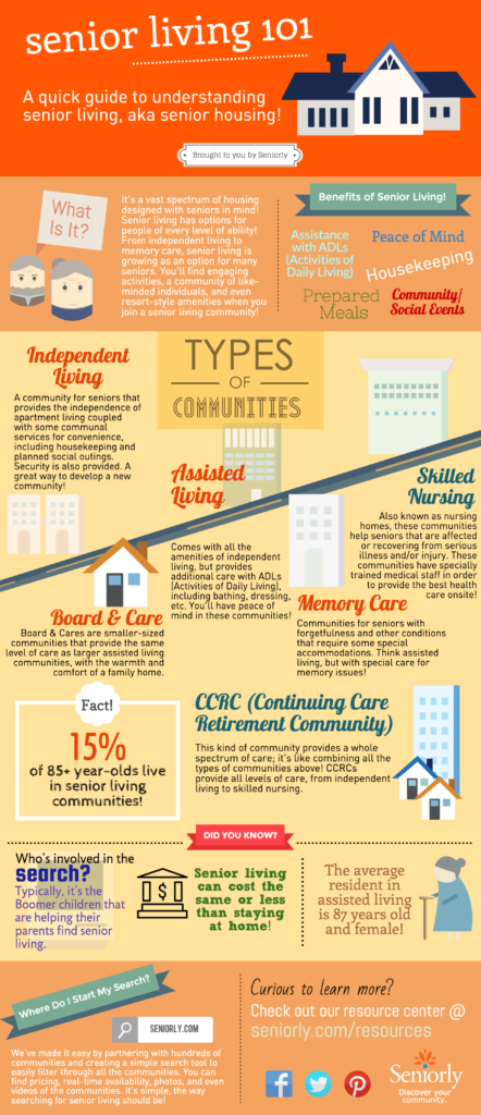 types of communities infographic