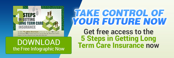 5 Steps in Getting Long Term Care Insurance Infographic