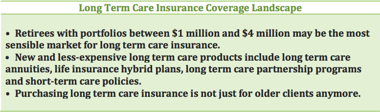 Long Term Care Insurance Coverage Landscape