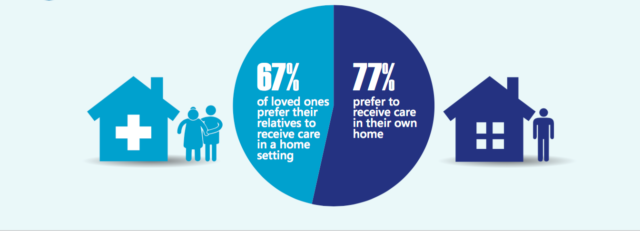 home care statistics
