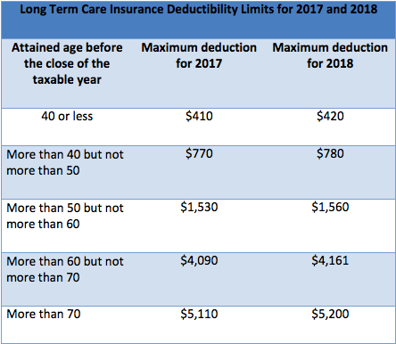 18 Year End Money Saving Ideas Everyone Should Follow | ALTCP.org