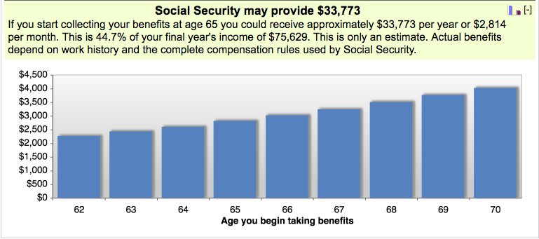 social security benefits