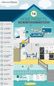 home projects infographic