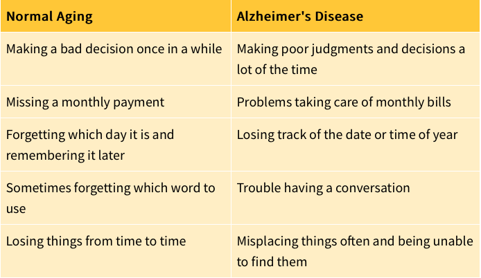  normal aging vs Alzheimer's disease