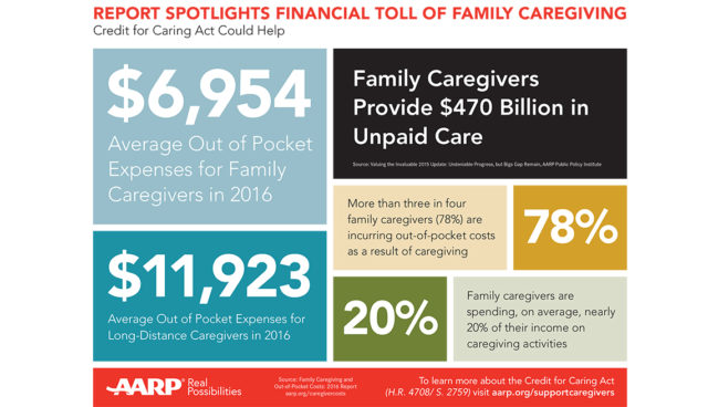 financial toll of caregiving costs