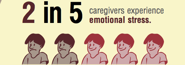 emotional stress of caregiving