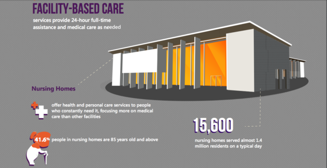 facility based care