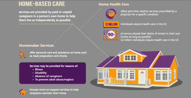 home based care