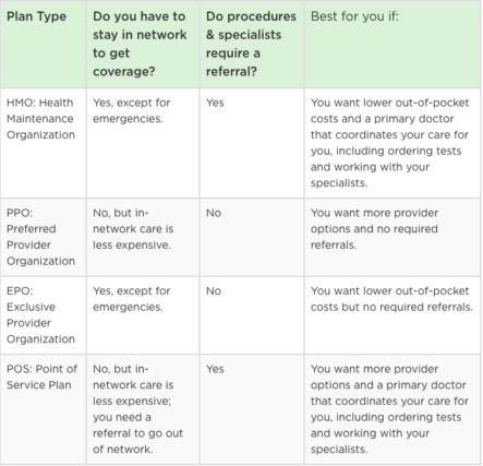 types of health insurance