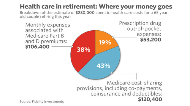 health care costs in retirement