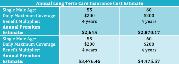 110 Senior Discounts for People 50 and Up [Ultimate List] | ALTCP.org