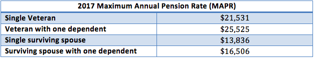 2017 Maximum Annual Pension Rate (MAPR)