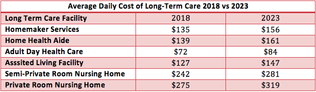 LTC Insurance vs Life Insurance with LTC Rider | ALTCP.org