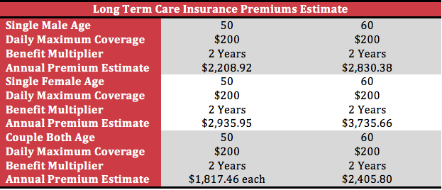 ltc-insurance-vs-life-insurance-with-ltc-rider-altcp