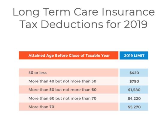 long term care insurance tax deductions 2019