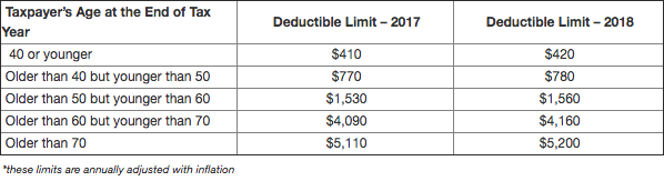 long term care insurance tax deductions 2018