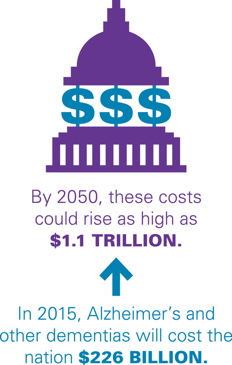6 Ways to Manage the Hidden Cost of Alzheimer’s Care