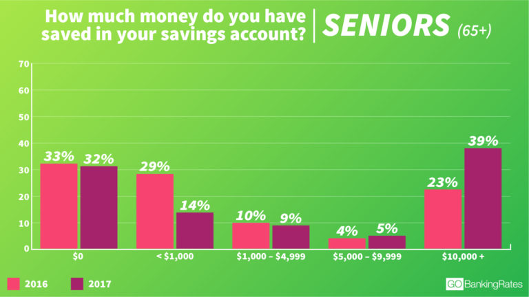 Buying Long Term Care Insurance For Parents A Gift Of Security This buying-long-term-care-insurance-for-parents-a-gift-of-security-this
