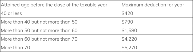 long term care insurance tax deductions