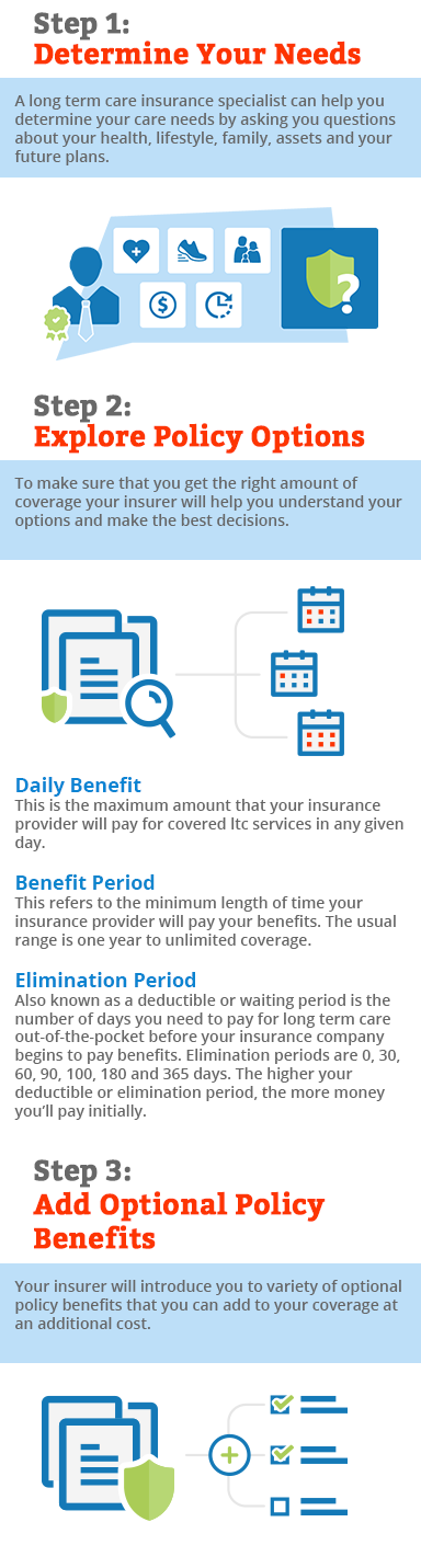 steps to personalize policy