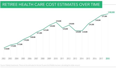 health care costs