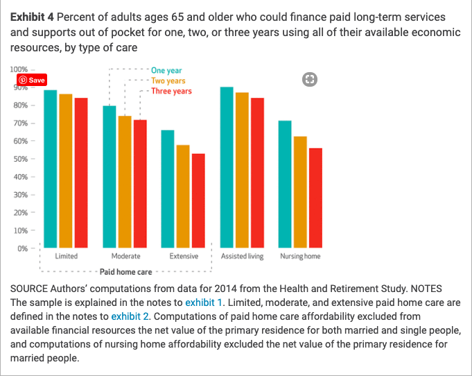 who can afford home health care